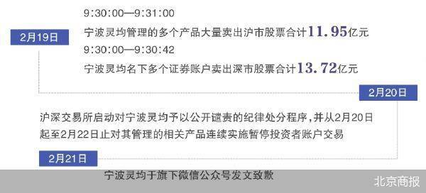 私募认错 量化交易全监管开启