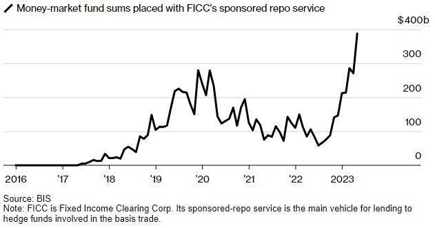 华尔街的隐秘角力:基差交易与对冲基金的高风险博弈