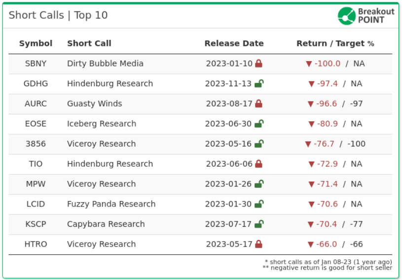 今年最好的做空交易者：不是对冲基金或做空机构<strong></p>
<p>强弱对冲交易</strong>，而是一名医生！