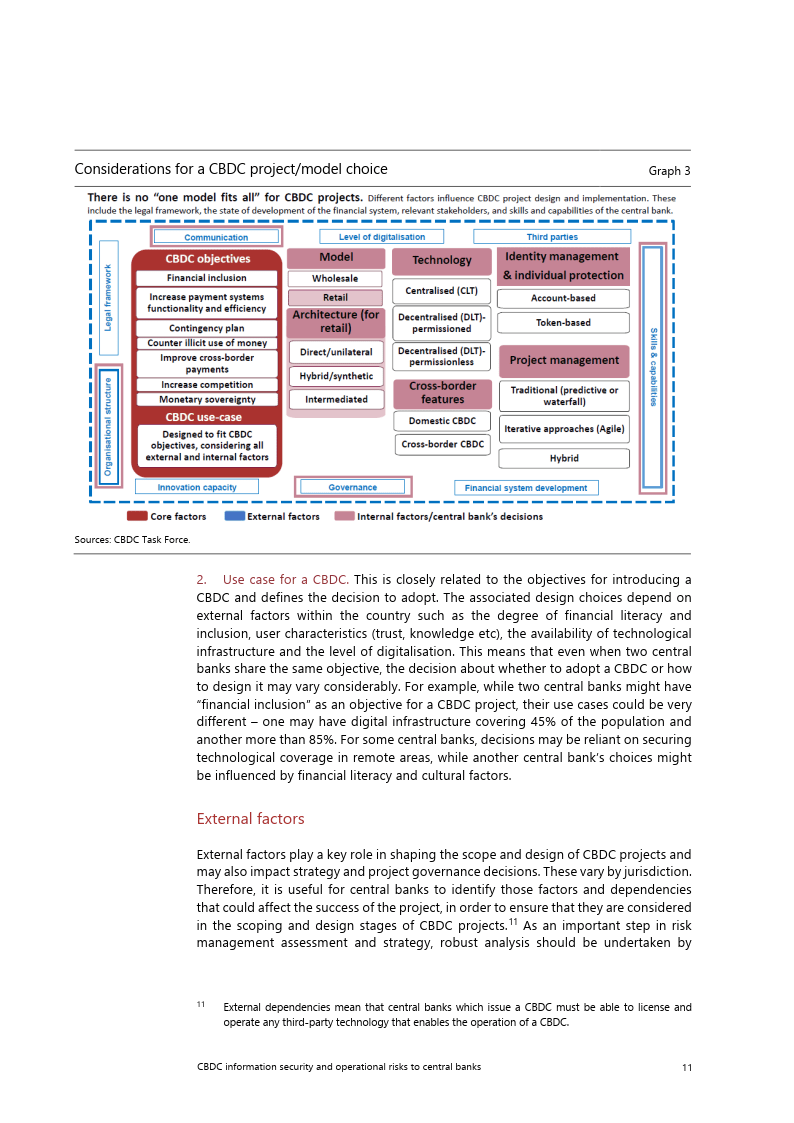 央银行数字货币(CBDC)信息安全与运营风险（附下载）