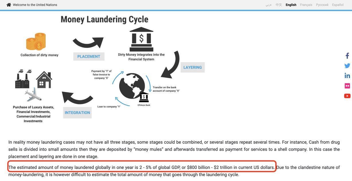 虚拟货币洗钱风险加剧<strong></p>
<p>货币敞口风险</strong>,中科链源独家方案为反洗钱战线保驾护航