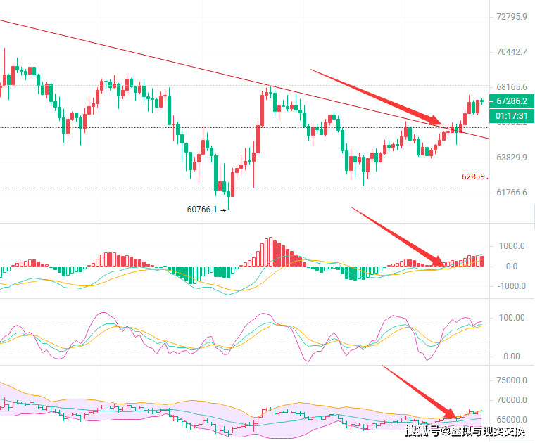 3.25币圈投资老手币圈院士解析比特币市场动态<strong></p>
<p>币网交易</strong>，提供专业交易建议