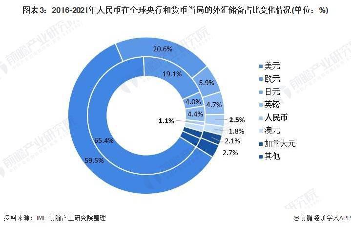 交易量飙升至42%<strong></p>
<p>币网交易</strong>！人民币成为俄罗斯交易所第一大交易货币【附人民币国际化发展前景分析】