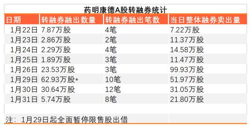 “血洗”药明系交易细节：转融券爆量30倍 大摩席位精准波段 贝莱德前三天曾卖出