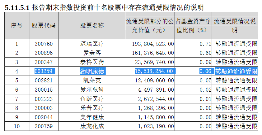 “血洗”药明系交易细节：转融券爆量30倍 大摩席位精准波段 贝莱德前三天曾卖出