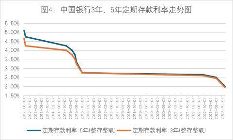 告别机构“特许经营”<strong></p>
<p>债券波段交易</strong>，债券交易走进寻常百姓家