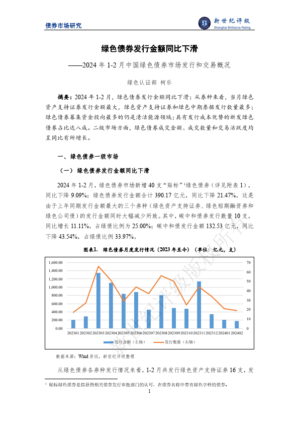 绿色债券发行金额同比下滑——2024年1-2月中国绿色债券市场发行和交易概况