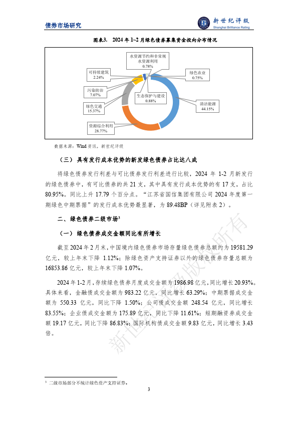 绿色债券发行金额同比下滑——2024年1-2月中国绿色债券市场发行和交易概况
