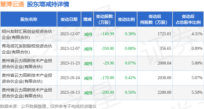 3月14日慧博云通现200.16万元大宗交易