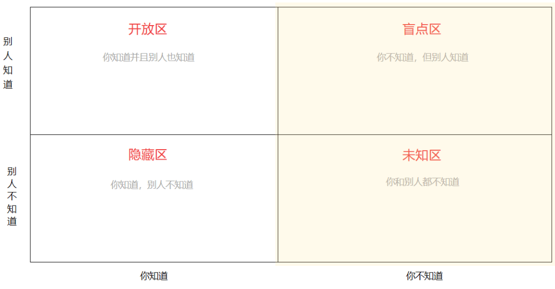 互联网常见的10种社交币<strong></p>
<p>币交网</strong>,你掌握了几种?