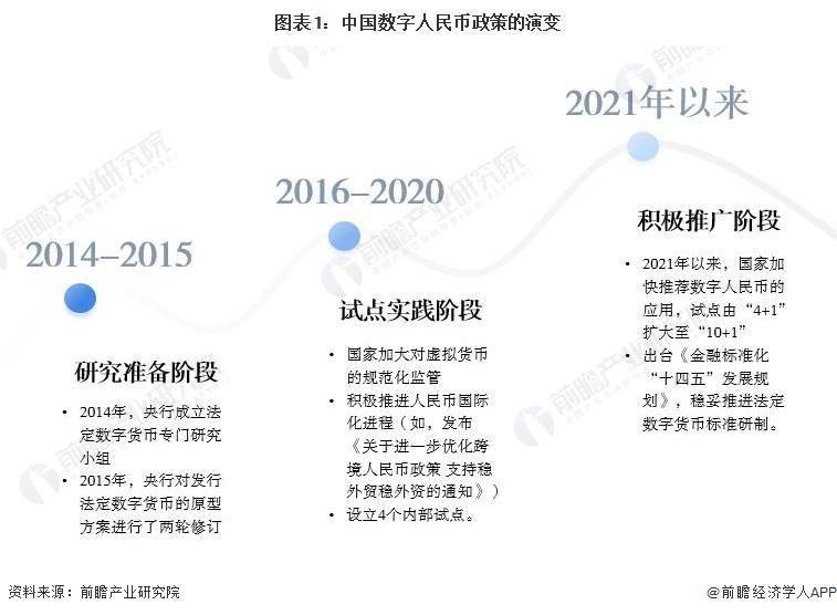 国内首个延迟扣费模式<strong></p>
<p>币交网</strong>！青岛地铁上线数字人民币无网无电支付应用：手机无网无电余额不足也可进出站【附数字人民币行业市场现状】