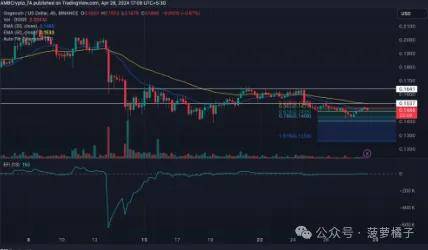 狗狗币:当空头包围 DOGE 时<strong></p>
<p>doge币</strong>,为什么 0.12 美元是关键