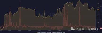 狗狗币:当空头包围 DOGE 时<strong></p>
<p>doge币</strong>,为什么 0.12 美元是关键