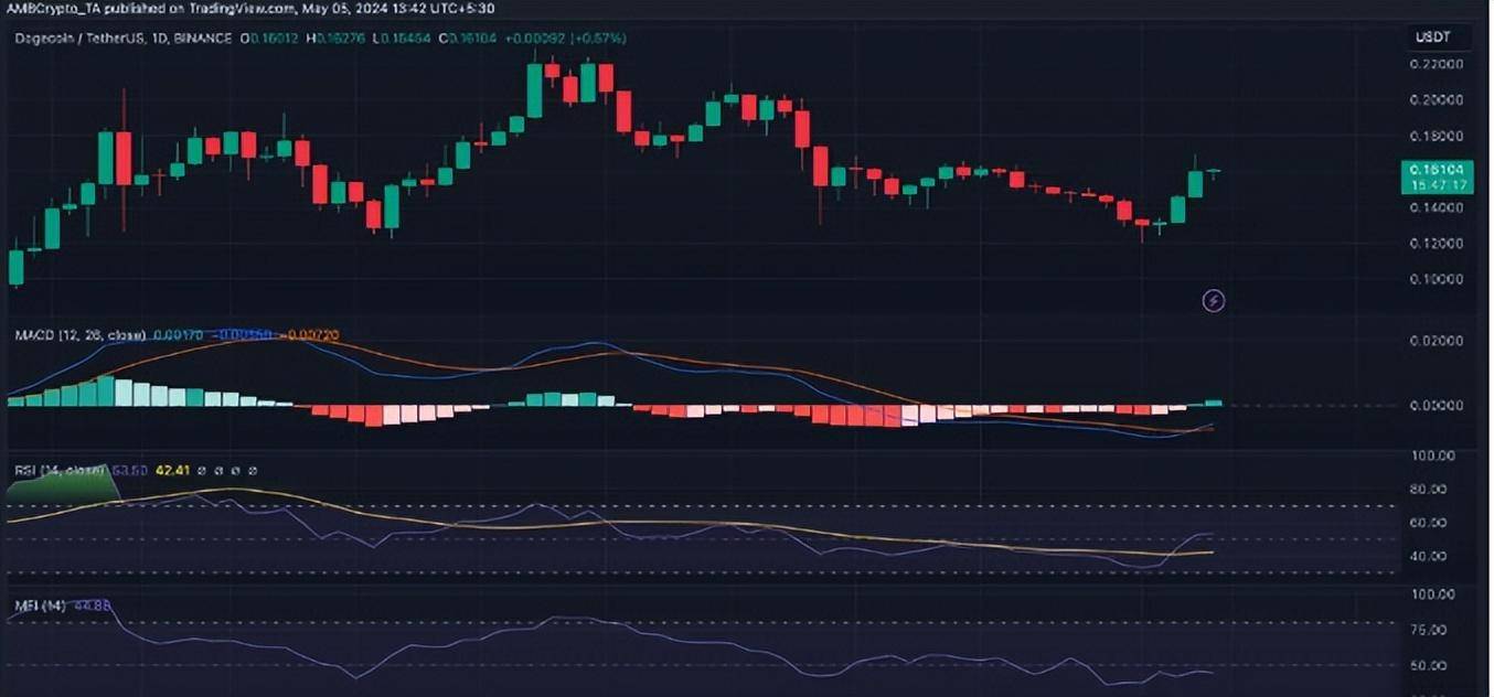 狗狗币（DOGE）解除与埃隆·马斯克的关联：他还能施展魔法吗<strong></p>
<p>doge币</strong>？