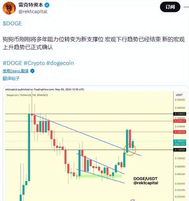 狗狗币未来一个月或持续看涨<strong></p>
<p>doge币</strong>？5月份DOGE将飙升至何种高度？