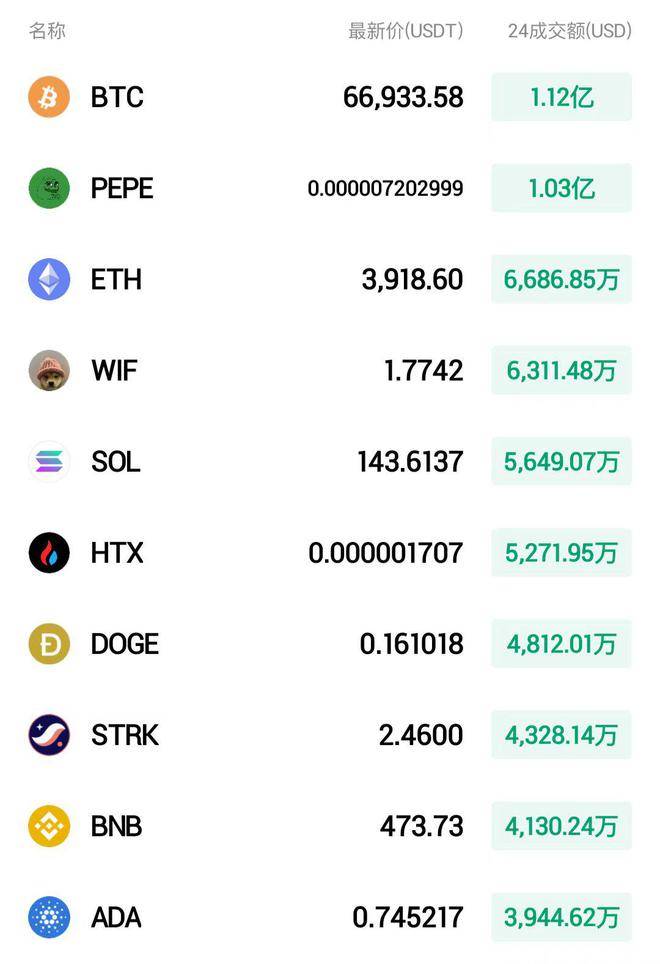 今日12:00起<strong></p>
<p>doge币</strong>,在火币HTX交易DOGE即可瓜分价值5万U$HTX