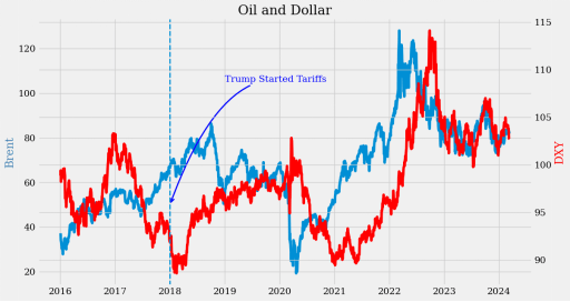 乏味的货币——但也可能有些交易机会