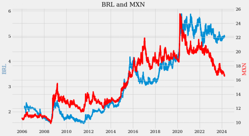 乏味的货币——但也可能有些交易机会