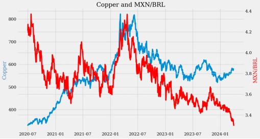 乏味的货币——但也可能有些交易机会