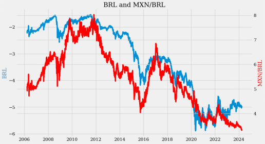乏味的货币——但也可能有些交易机会