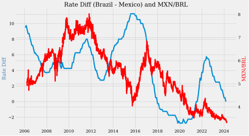 乏味的货币——但也可能有些交易机会
