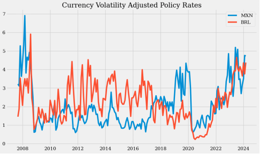 乏味的货币——但也可能有些交易机会