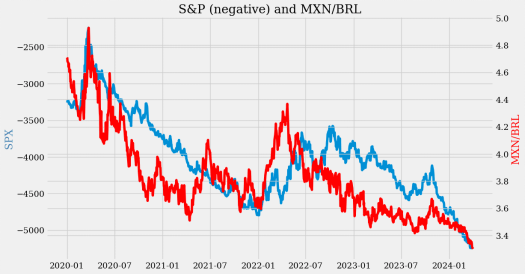 乏味的货币——但也可能有些交易机会