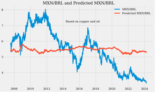 乏味的货币——但也可能有些交易机会