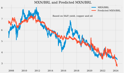 乏味的货币——但也可能有些交易机会