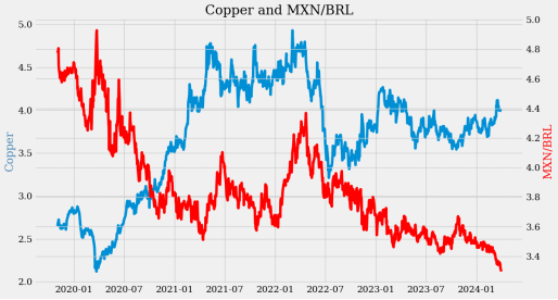 乏味的货币——但也可能有些交易机会