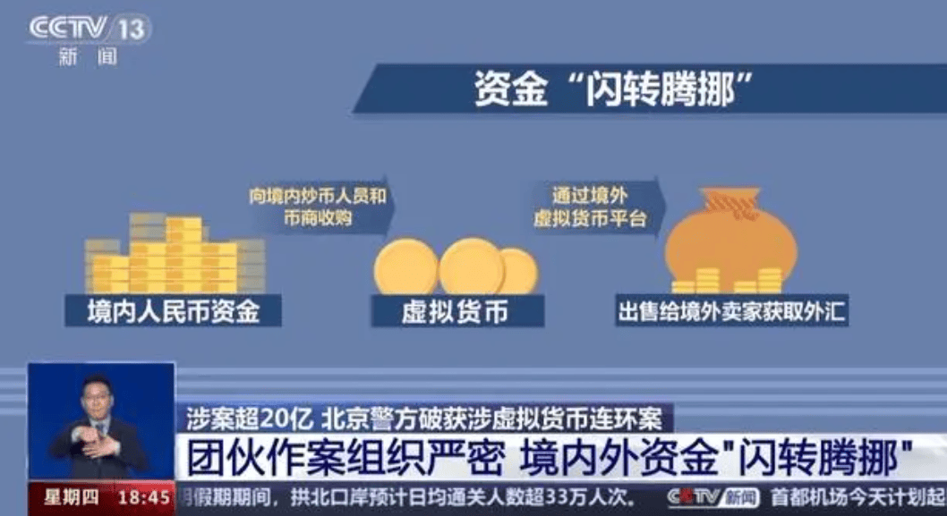 北京警方破获20亿元虚拟货币连环案<strong></p>
<p>南方货币交易</strong>，全程以虚拟货币为交易媒介