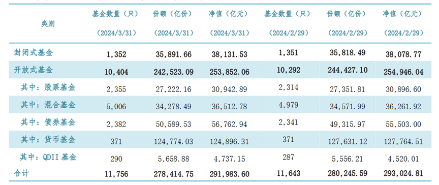 货币基金“狂飙” 券商系管理费最高0.9%“割韭菜”不手软