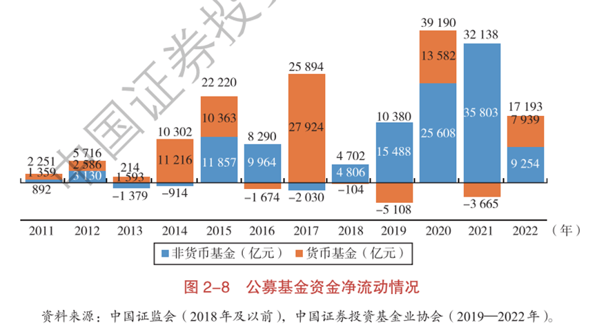 货币基金“狂飙” 券商系管理费最高0.9%“割韭菜”不手软