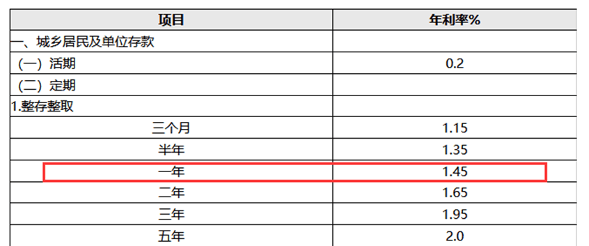 货币基金“狂飙” 券商系管理费最高0.9%“割韭菜”不手软