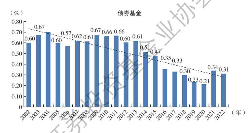 货币基金“狂飙” 券商系管理费最高0.9%“割韭菜”不手软