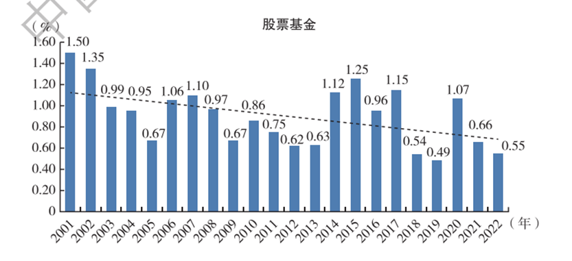 货币基金“狂飙” 券商系管理费最高0.9%“割韭菜”不手软