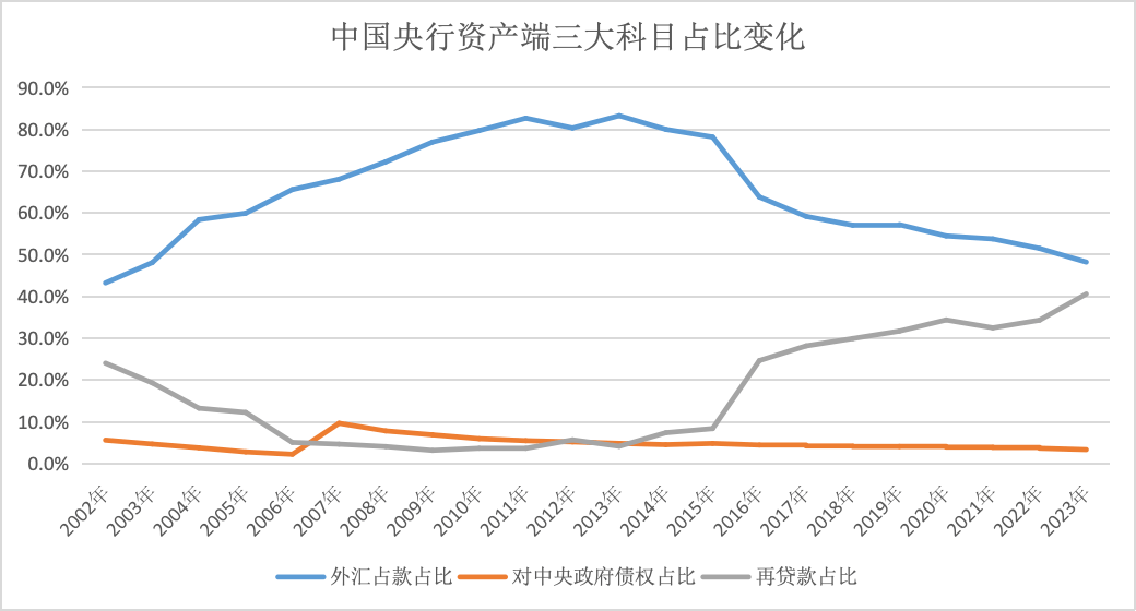 专访殷剑峰: 建立主权信用货币发行模式<strong></p>
<p>货币发行费</strong>,锻造强大的人民币