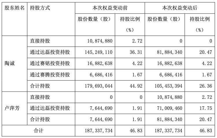 【原创】铭利达实控人离婚！“分手费”近18亿元<strong></p>
<p>货币发行费</strong>，上市不足两年跌破发行价