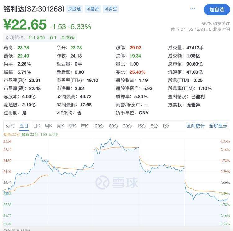 【原创】铭利达实控人离婚！“分手费”近18亿元<strong></p>
<p>货币发行费</strong>，上市不足两年跌破发行价