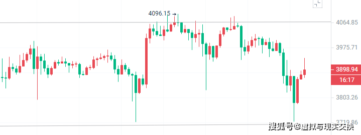 币圈院士:比特币以太为何暴跌多头能否重启今日最新行情分析解套建议
