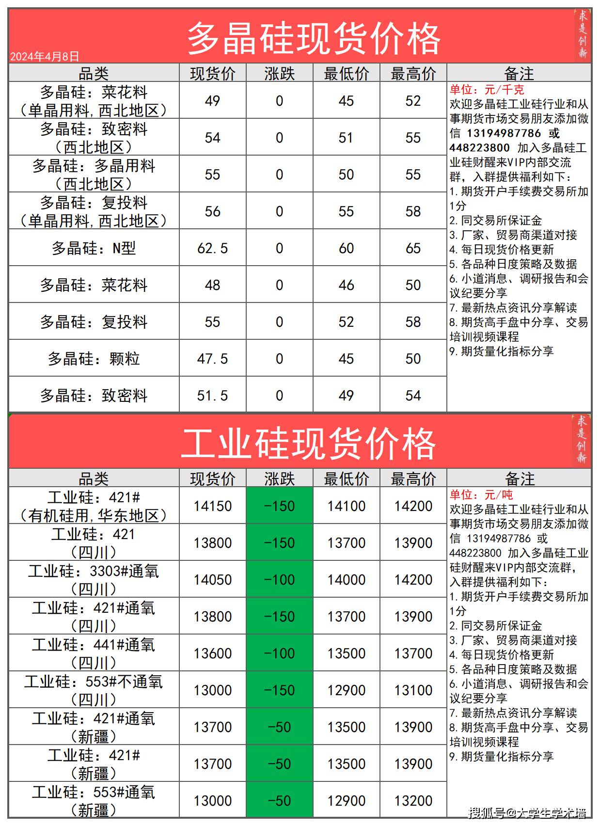 2024年4月8日今日多晶硅工业硅产业链现货期货价格行情数据