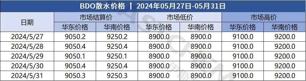 NMP原料价格行情(市场淡弱<strong></p>
<p>现货价格今日行情</strong>,现货交投清淡)