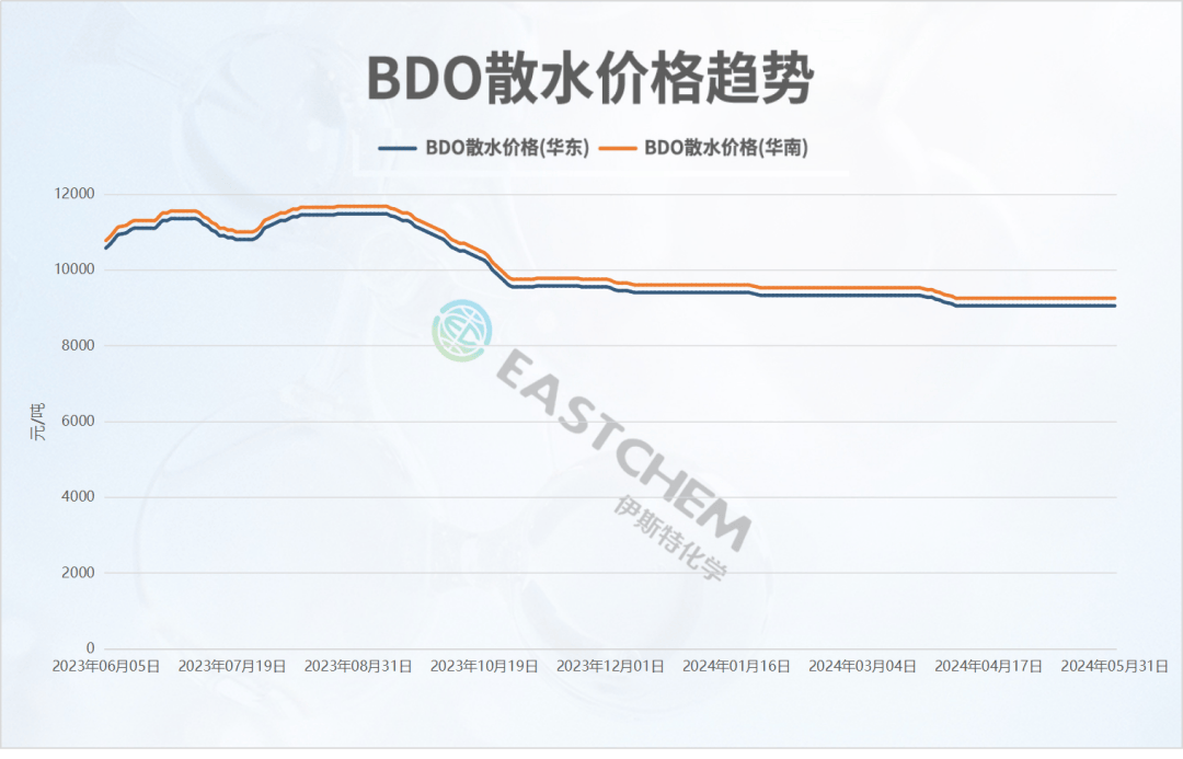 NMP原料价格行情(市场淡弱<strong></p>
<p>现货价格今日行情</strong>,现货交投清淡)