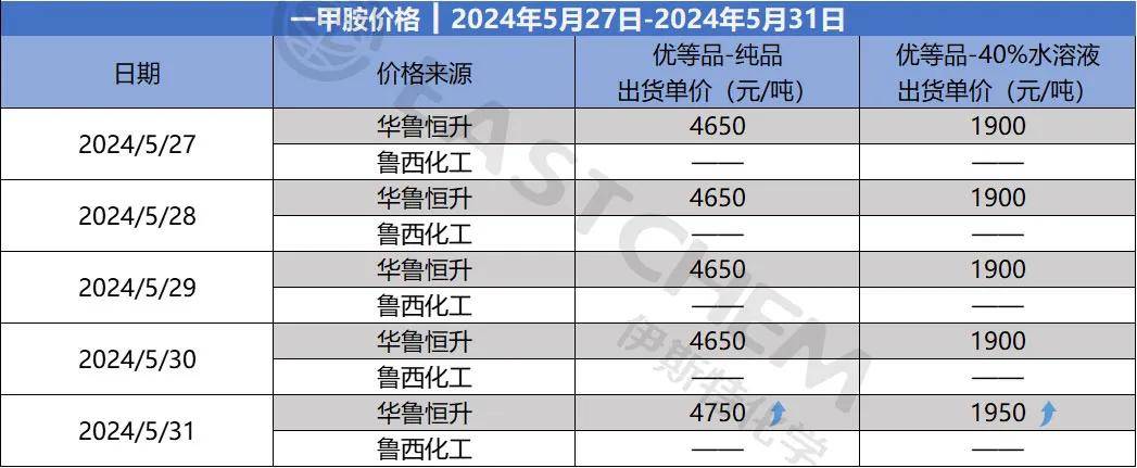 NMP原料价格行情(市场淡弱<strong></p>
<p>现货价格今日行情</strong>,现货交投清淡)