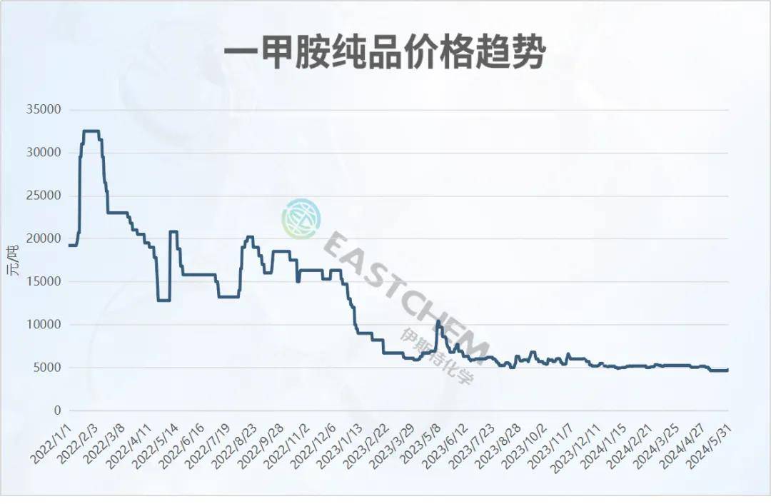 NMP原料价格行情(市场淡弱<strong></p>
<p>现货价格今日行情</strong>,现货交投清淡)
