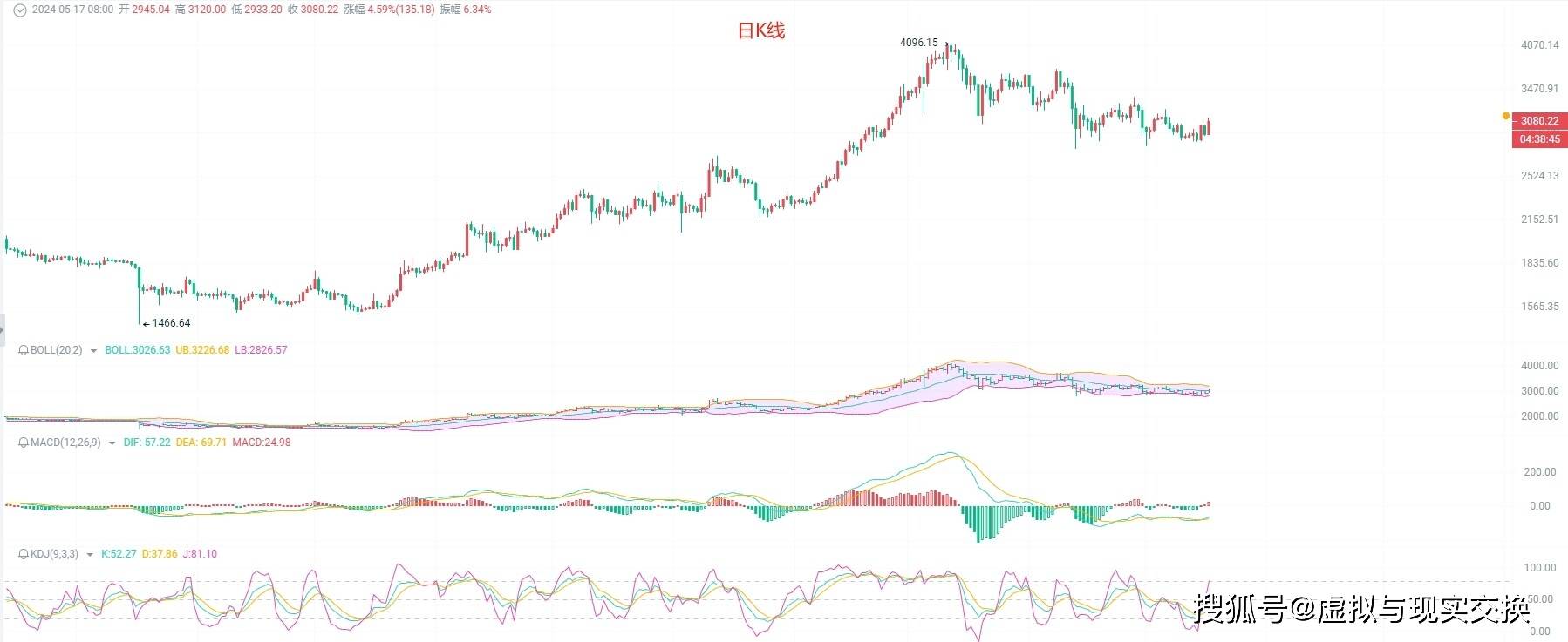 惊世！以太坊拿下150点<strong></p>
<p>亚泰坊币</strong>，币圈院士的以太坊最新攻略，教你如何开启宝藏