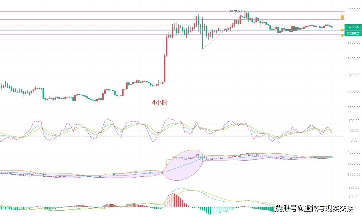 币圈院士:6.4以太坊(ETH)行情分析及操作建议参考