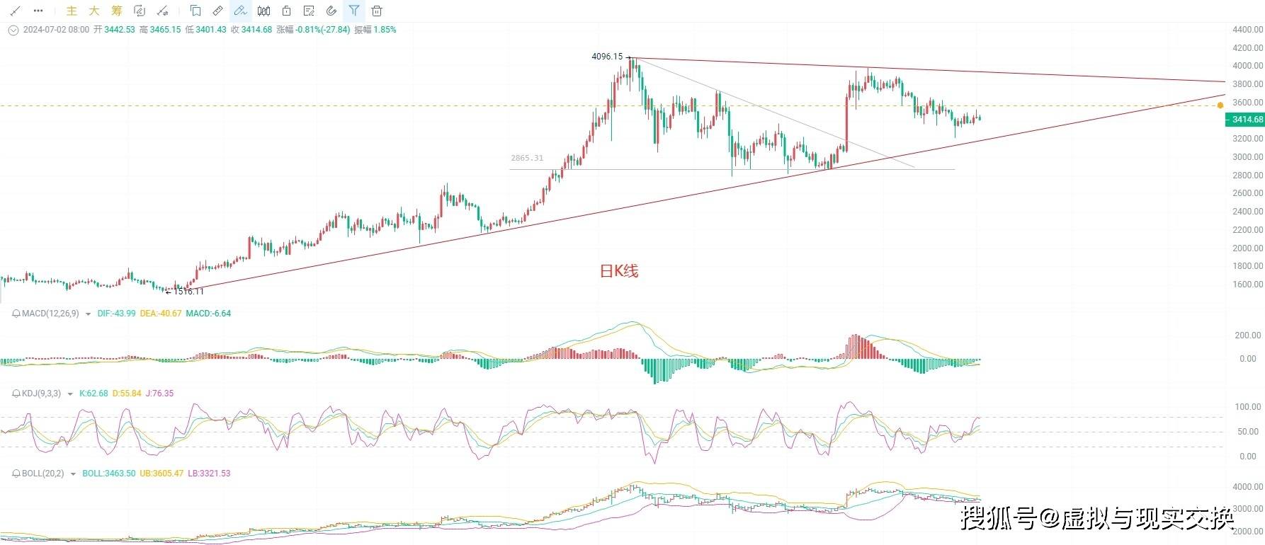 震撼！币圈院士再下120点<strong></p>
<p>亚泰坊币</strong>，7.3以太坊跌势何时止？最新行情分析解析关键点布局