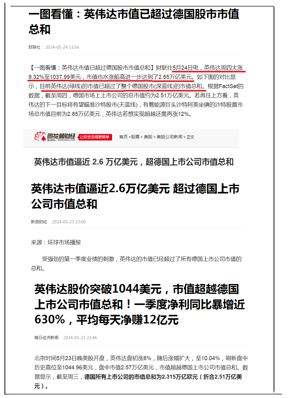 威尔鑫:美股只剩英伟达<strong></p>
<p>交易性金融资产</strong>?警惕美国金融资产系统性风险