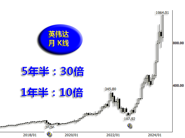 威尔鑫:美股只剩英伟达<strong></p>
<p>交易性金融资产</strong>?警惕美国金融资产系统性风险
